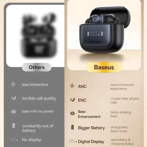 Baseus - Bowie 35 vezeték nélküli fülhallgató (A00073800123-00) - Valódi vezeték nélküli, Bluetooth V5.3, 6 mikrofonos ENC, IPX4 - Fekete